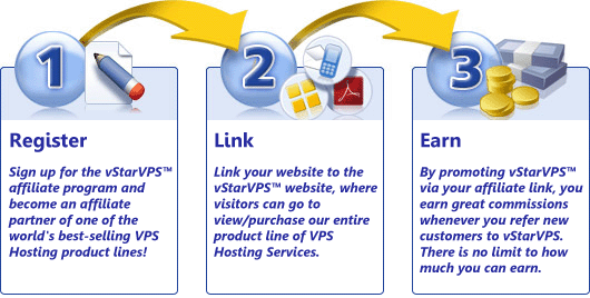 vStarVPS Affiliate Program